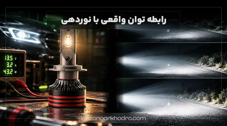 رابطه توان واقعی با نوردهی هدلایت