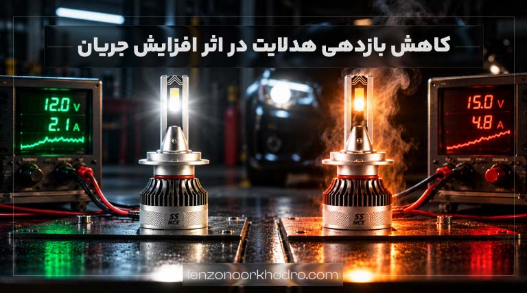 تأثیر جریان بالا بر عملکرد هدلایت